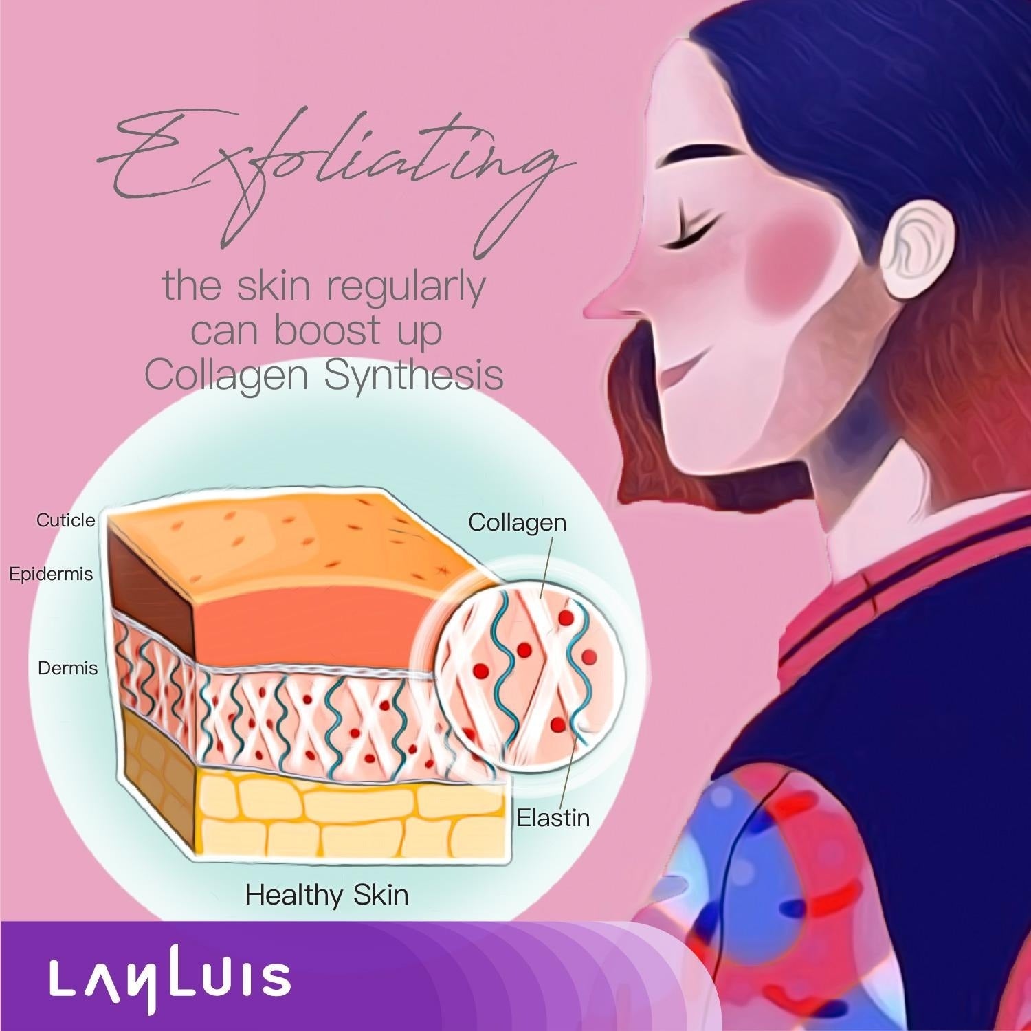 Importance of exfoliation